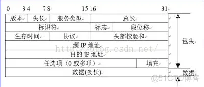 NS3网络仿真（12）： ICMPv4协议_ide_02